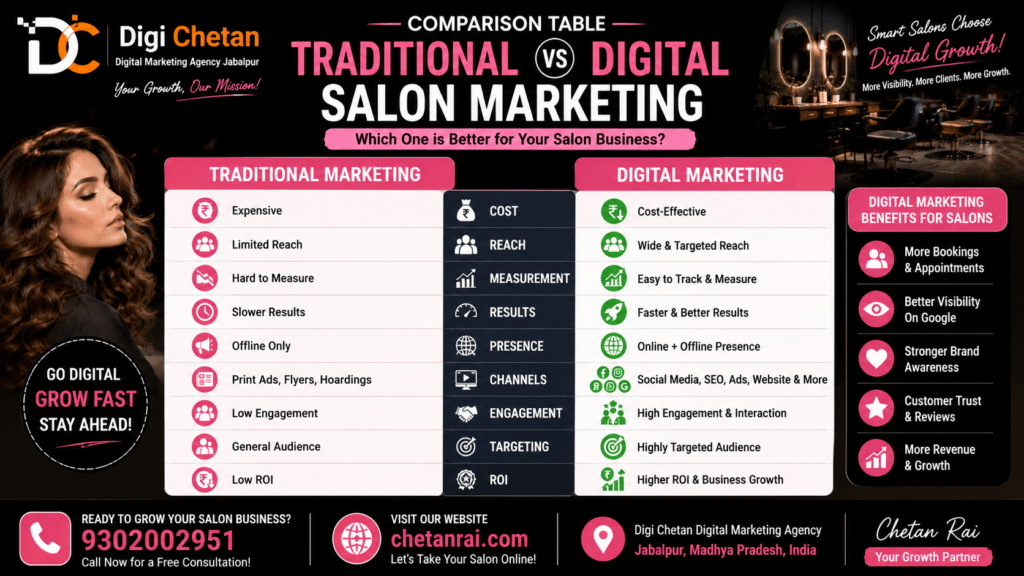 Comparison Table: Traditional vs Digital Salon Marketing